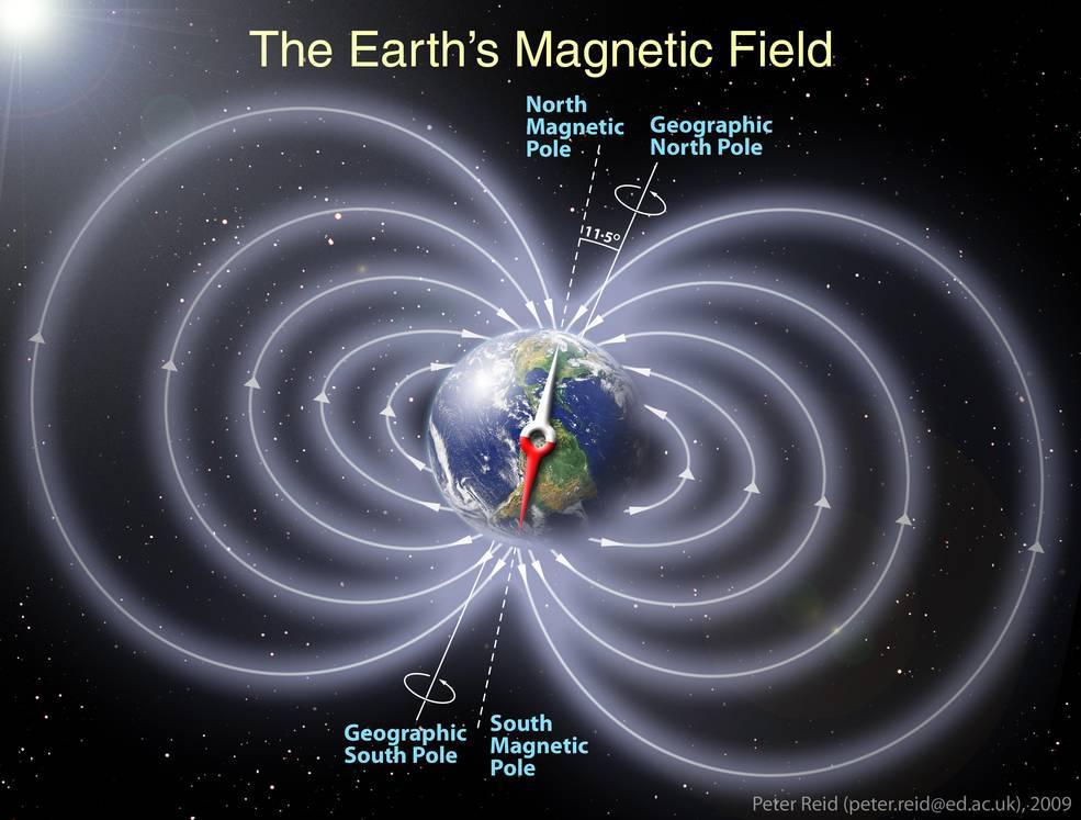 Earth DC Geomagnetic Field EMF
