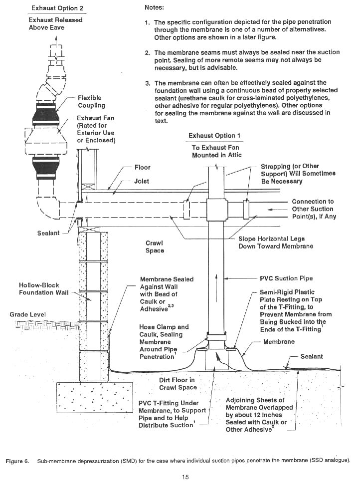 Sub-membrane Suction Radon Gas Mitigation